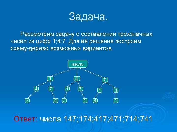 Задача. Рассмотрим задачу о составлении трехзначных чисел из цифр 1; 4; 7. Для её
