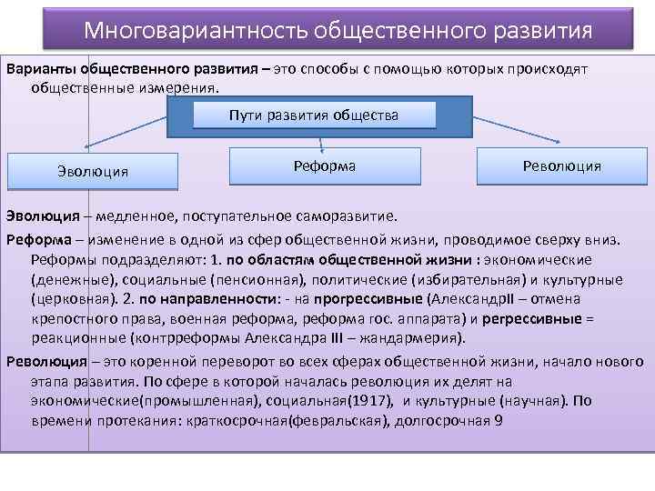 Многовариантность общественного развития Варианты общественного развития – это способы с помощью которых происходят общественные