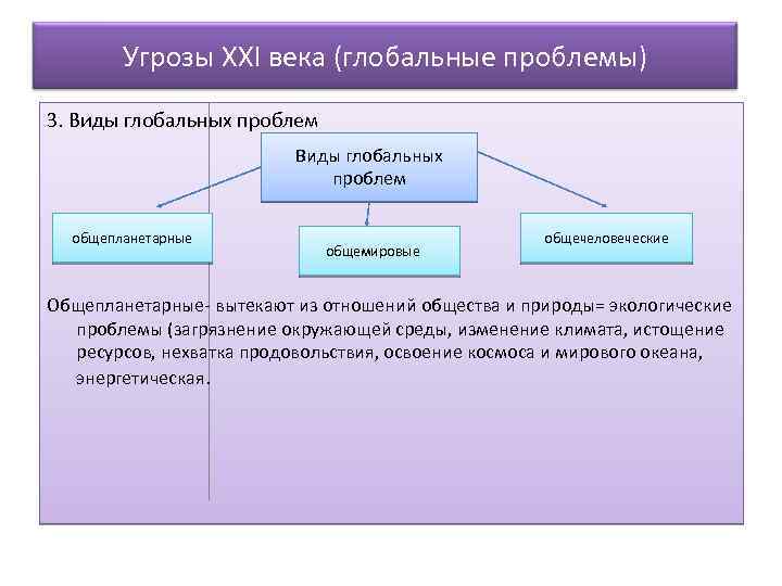 Угрозы XXI века (глобальные проблемы) 3. Виды глобальных проблем общепланетарные общемировые общечеловеческие Общепланетарные- вытекают