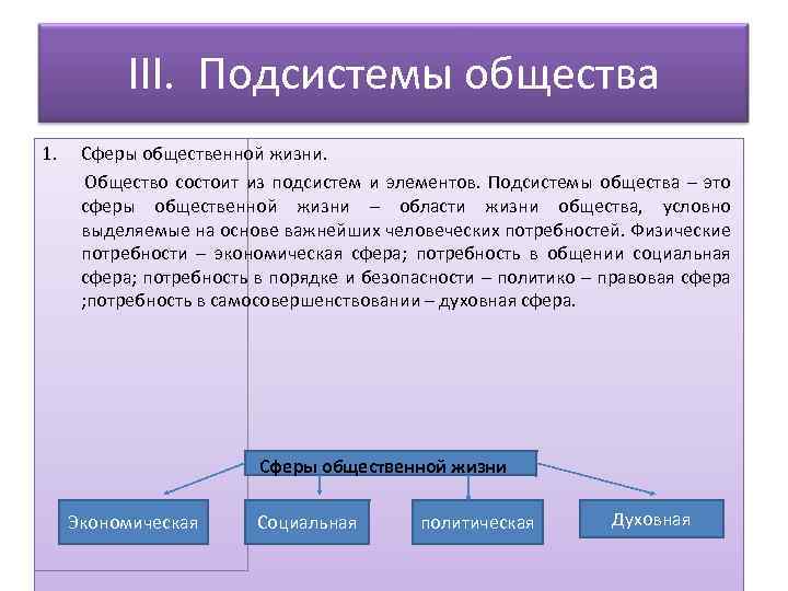 III. Подсистемы общества 1. Сферы общественной жизни. Общество состоит из подсистем и элементов. Подсистемы