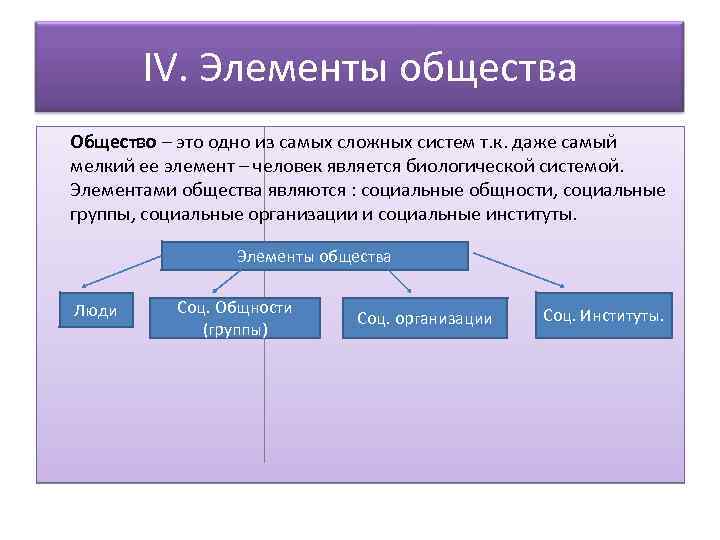 IV. Элементы общества Общество – это одно из самых сложных систем т. к. даже