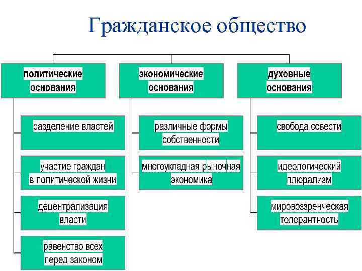 Гражданское общество 