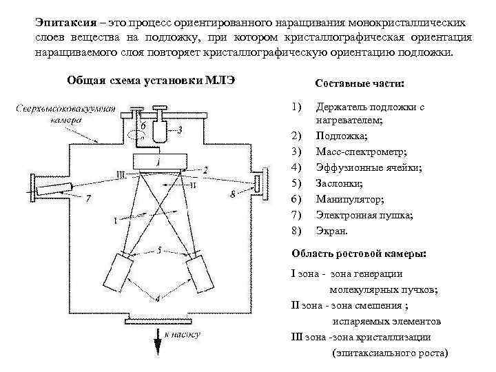 Схема электронно лучевого испарителя