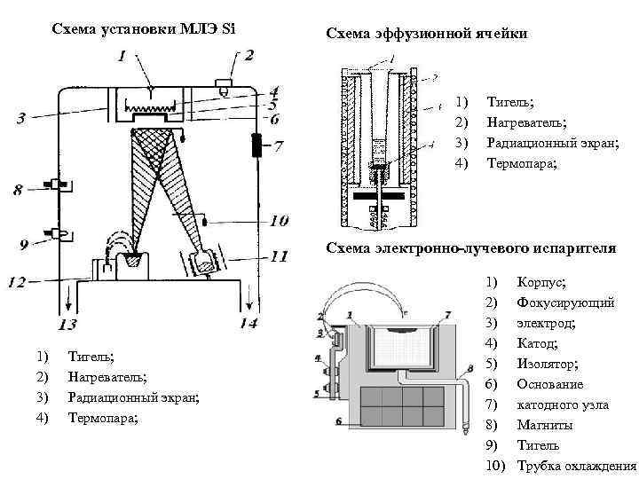 Схема установки молекулярно лучевой эпитаксии