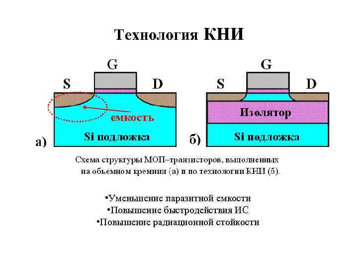 Схема установки молекулярно лучевой эпитаксии