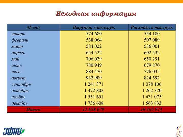 Исходная информация 