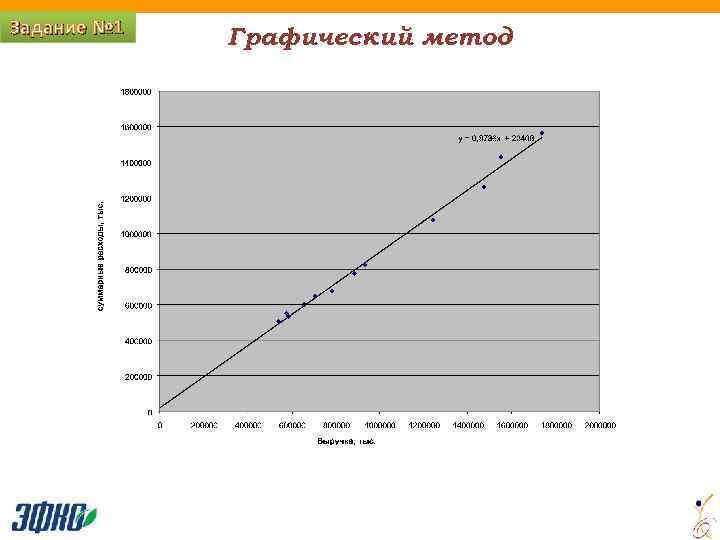 Задание № 1 Графический метод 