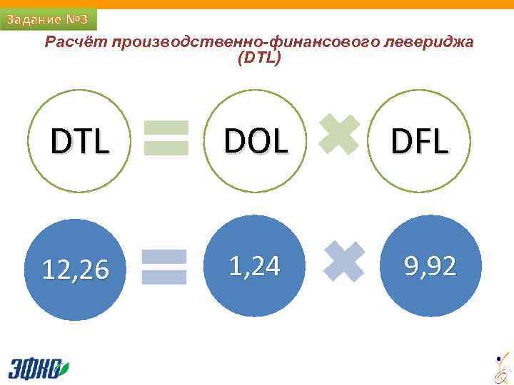 Задание № 3 Расчёт производственно-финансового левериджа (DTL) DTL DOL DFL 12, 26 1, 24