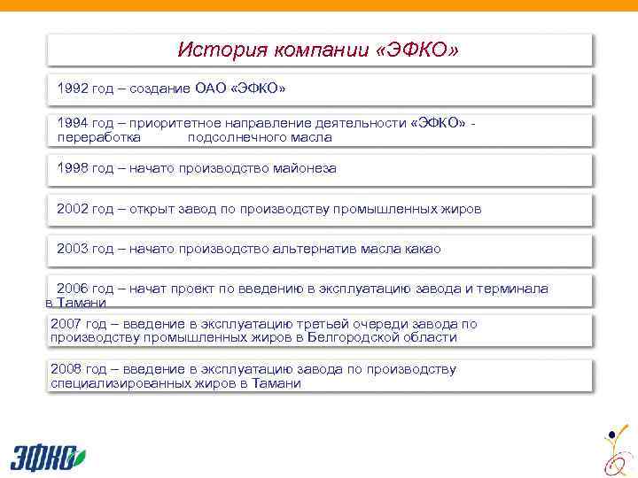 История компании «ЭФКО» 1992 год – создание ОАО «ЭФКО» 1994 год – приоритетное направление