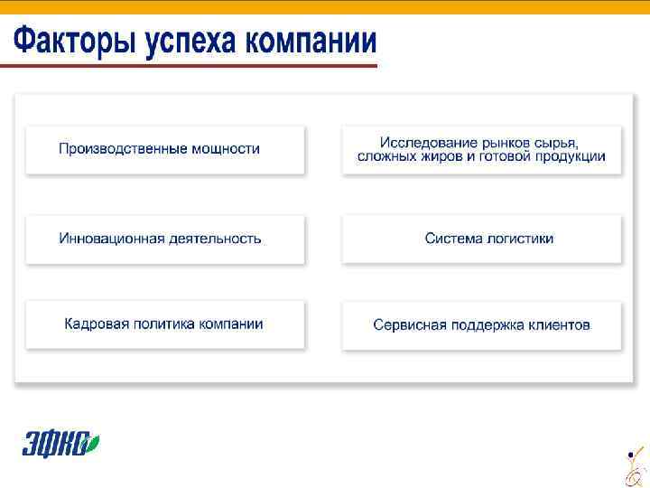Оборот компании «ЭФКО» в 2000 -2009 гг. (млн. руб. ) 