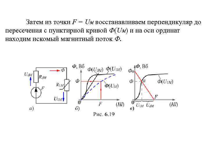 Затем из точки F = UM восстанавливаем перпендикуляр до пересечения с пунктирной кривой Ф(UM)