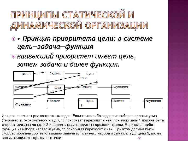 Принцип приоритета. Принцип приоритета цели. Различие задач и функций. Разница между функциями и задачами. Отличие цели от задачи и функции.