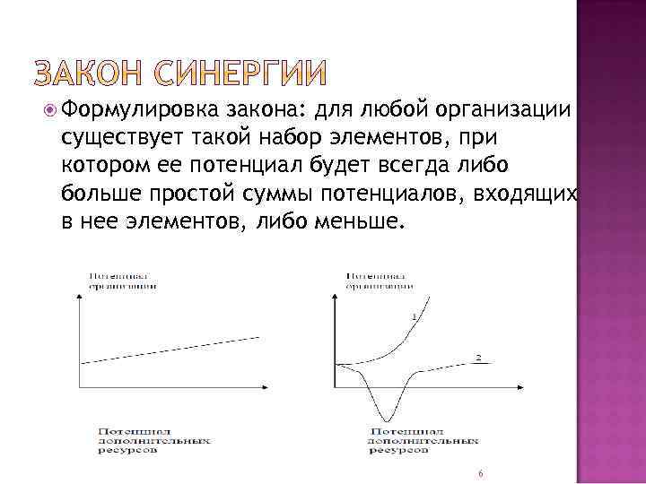  Формулировка закона: для любой организации существует такой набор элементов, при котором ее потенциал