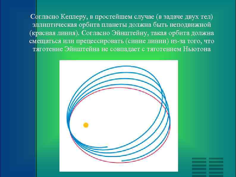 Согласно Кеплеру, в простейшем случае (в задаче двух тел) эллиптическая орбита планеты должна быть