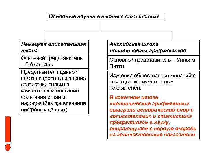 Описательная школа статистики