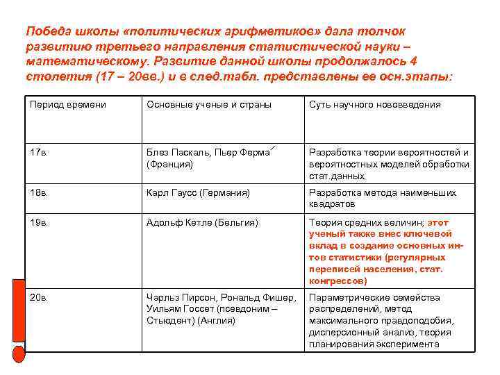 Победа школы «политических арифметиков» дала толчок развитию третьего направления статистической науки – математическому. Развитие