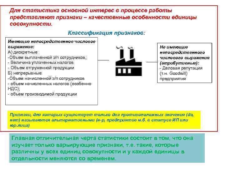 Для статистика основной интерес в процессе работы представляют признаки – качественные особенности единицы совокупности.