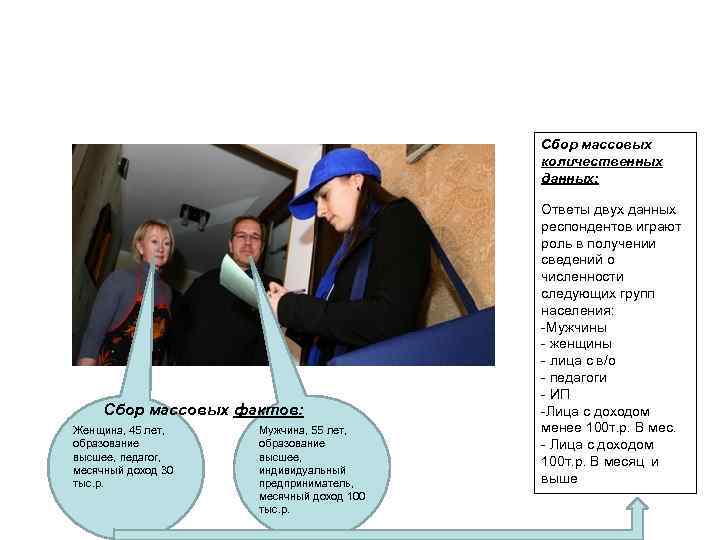 Сбор массовых количественных данных: Сбор массовых фактов: Женщина, 45 лет, образование высшее, педагог, месячный