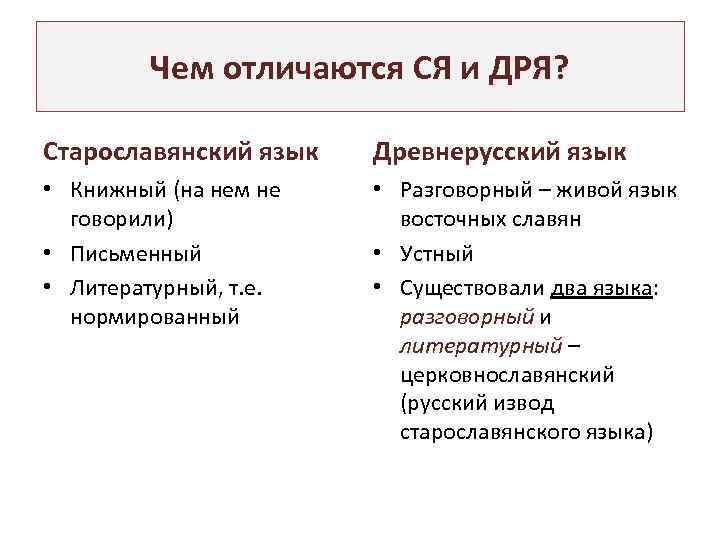 Чем отличаются СЯ и ДРЯ? Старославянский язык Древнерусский язык • Книжный (на нем не