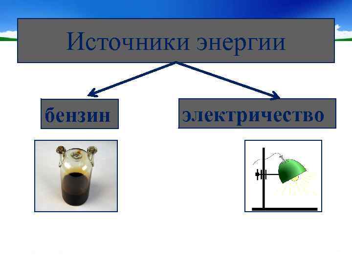 Источники энергии бензин электричество 