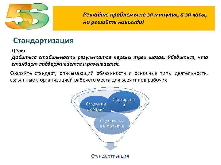 Решайте проблемы не за минуты, а за часы, но решайте навсегда! Стандартизация Цель: Добиться