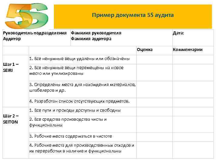 Пример документа 5 S аудита Руководитель подразделения Фамилия руководителя Аудитор Фамилия аудитора Дата: Оценка