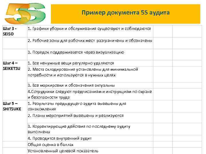 Пример документа 5 S аудита Шаг 3 - SEISO 1. Графики уборки и обслуживания