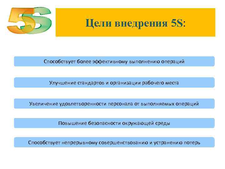 Цели внедрения 5 S: Способствует более эффективному выполнению операций Улучшение стандартов и организации рабочего