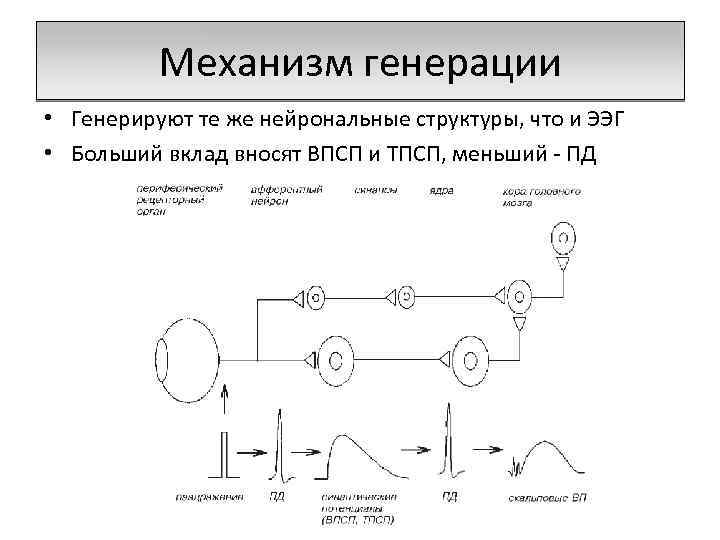 Схема измерительного канала электроэнцефалографа