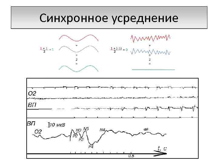Синхронное усреднение 