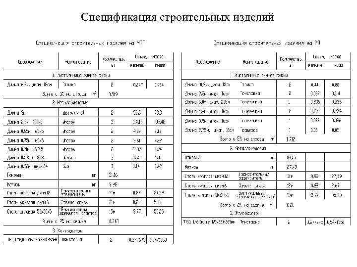 Спецификация на строительные материалы образец