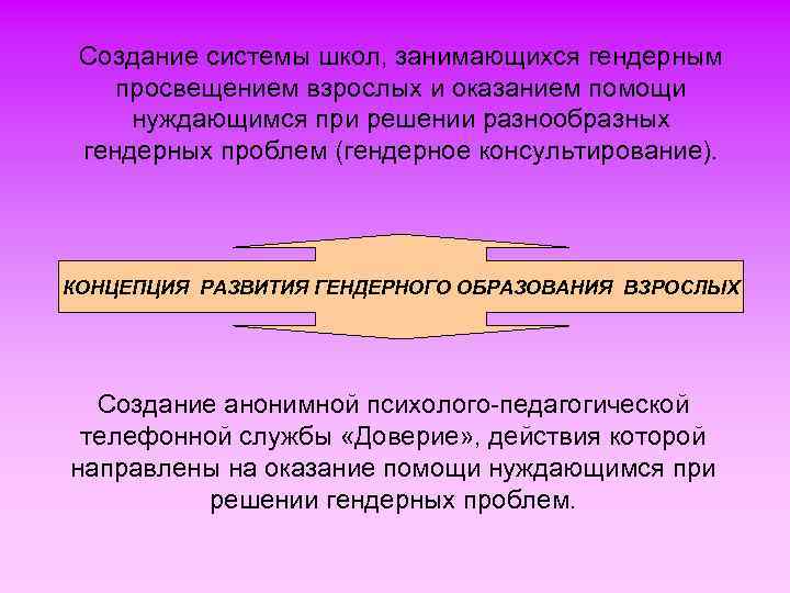 Создание системы школ, занимающихся гендерным просвещением взрослых и оказанием помощи нуждающимся при решении разнообразных