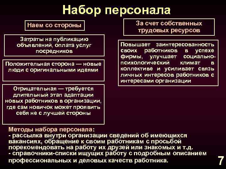 Набор персонала Наем со стороны Затраты на публикацию объявлений, оплата услуг посредников Положительная сторона