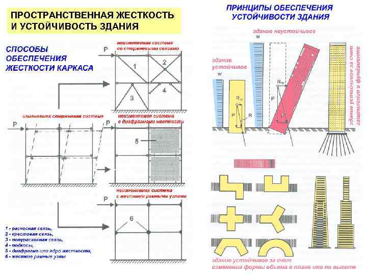 Направление подготовки архитектура