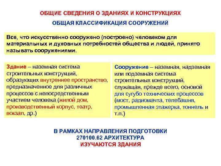 ОБЩИЕ СВЕДЕНИЯ О ЗДАНИЯХ И КОНСТРУКЦИЯХ ОБЩАЯ КЛАССИФИКАЦИЯ СООРУЖЕНИЙ Все, что искусственно сооружено (построено)