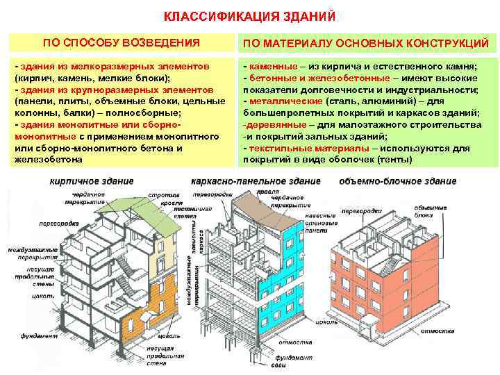 C трехуровневая архитектура