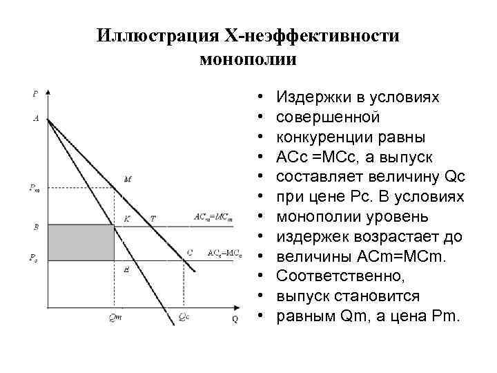 Условия монополизации. Х-неэффективность монополии график. X эффективность монополии. X неэффективность при монополии. Неэффективность распределения ресурсов при монополии.