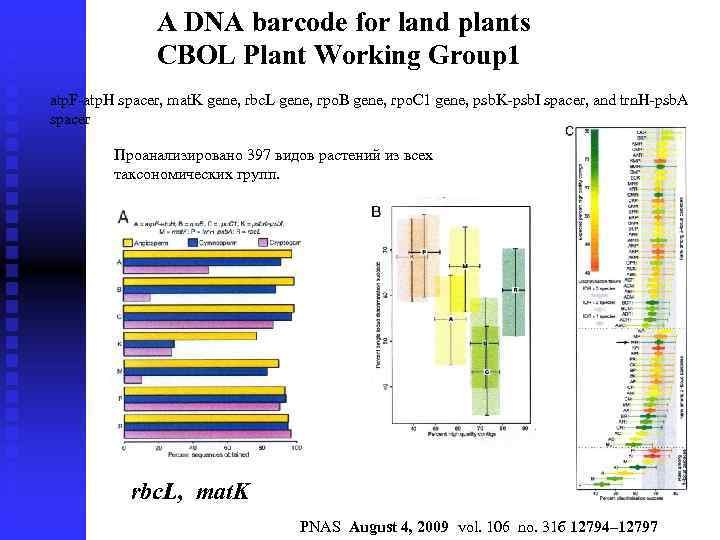 A DNA barcode for land plants CBOL Plant Working Group 1 atp. F-atp. H