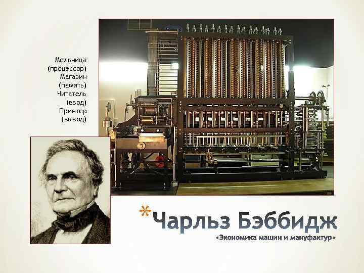 Мельница (процессор) Магазин (память) Читатель (ввод) Принтер (вывод) * 