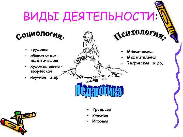 ВИДЫ ДЕЯТЕЛЬНОСТИ: - трудовая – Мнемическая – Мыслительная – Творческая и др. – общественнополитическая