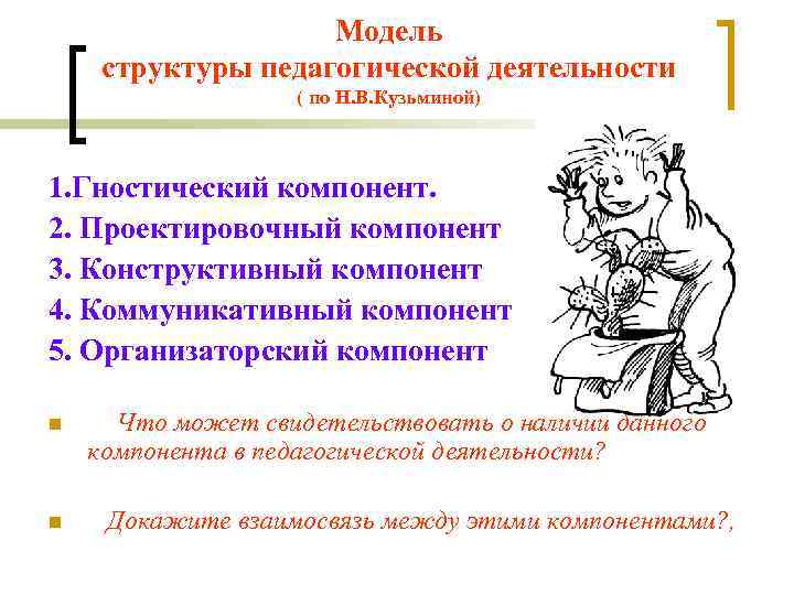 Модель структуры педагогической деятельности ( по Н. В. Кузьминой) 1. Гностический компонент. 2. Проектировочный
