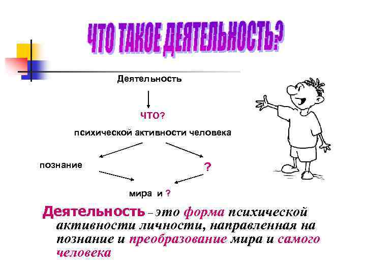 Деятельность ЧТО? психической активности человека познание ? мира и ? Деятельность – это форма