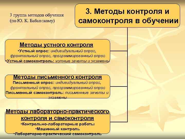 3 группа методов обучения (по Ю. К. Бабанскому) 3. Методы контроля и самоконтроля в