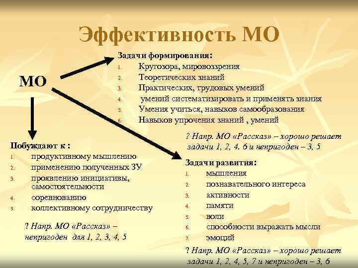 Эффективность МО МО Задачи формирования: 1. Кругозора, мировоззрения 2. Теоретических знаний 3. Практических, трудовых