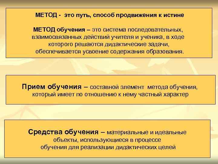 МЕТОД - это путь, способ продвижения к истине МЕТОД обучения – это система последовательных,