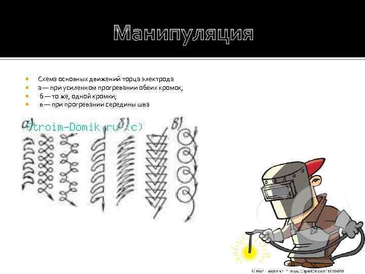 Манипуляция Схема основных движений торца электрода а — при усиленном прогревании обеих кромок, б