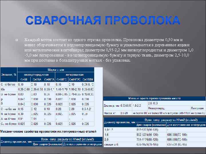  Каждый моток состоит из одного отрезка проволоки. Проволока диаметром 0, 50 мм и