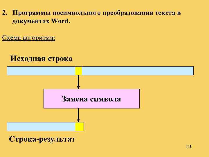 2. Программы посимвольного преобразования текста в документах Word. Схема алгоритма: Исходная строка Замена символа