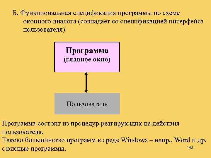 Б. Функциональная спецификация программы по схеме оконного диалога (совпадает со спецификацией интерфейса пользователя) Программа