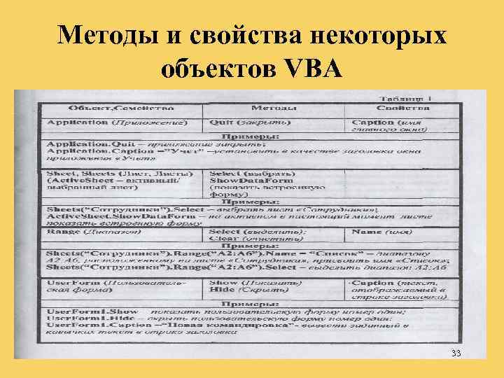 Методы и свойства некоторых объектов VBA 33 